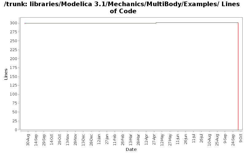 libraries/Modelica 3.1/Mechanics/MultiBody/Examples/ Lines of Code